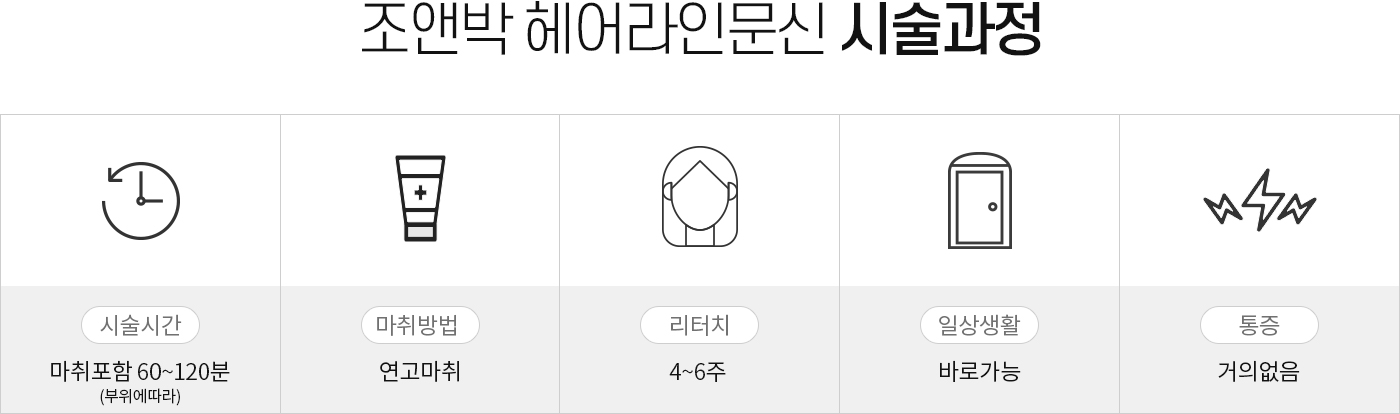 조앤박 헤어라인문신 시술과정